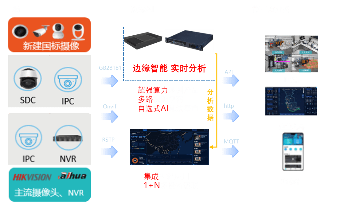 System Architecture